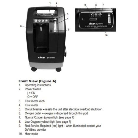 Oxygen Concentrator - 10 L Drive DeVilbiss 1025DS