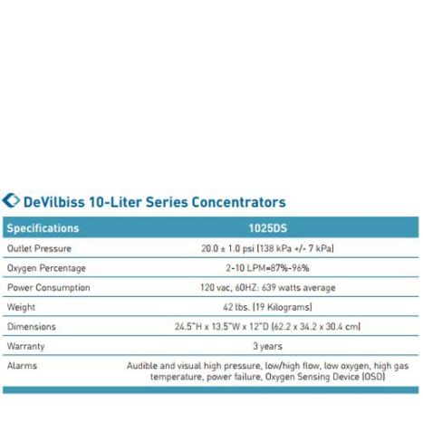 Oxygen Concentrator - 10 L Drive DeVilbiss 1025DS